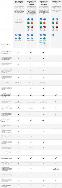 ตารางเปรียบเทียบ ชุดโปรแกรมจัดการสํานักงาน ที่มีลิขสิทธิ์ถูกต้องตามกฎหมาย Microsoft 365 ในแต่ละเวอร์ชัน