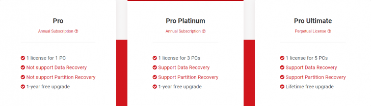 ตารางเปรียบเทียบ โปรแกรมจัดการพาร์ทิชัน MiniTool Partition Wizard ในแต่ละเวอร์ชัน