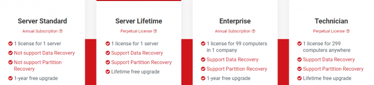 ตารางเปรียบเทียบ โปรแกรมจัดการพาร์ทิชัน MiniTool Partition Wizard ในแต่ละเวอร์ชัน