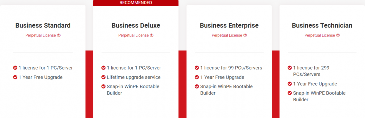 ตารางเปรียบเทียบ โปรแกรมกู้ไฟล์ข้อมูล MiniTool Power Data Recovery Business ในแต่ละเวอร์ชัน