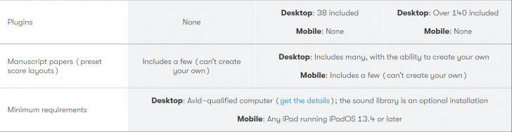 ตารางเปรียบเทียบความสามารถ โปรแกรมแต่งเพลง Avid Sibelius ในแต่ละเวอร์ชัน