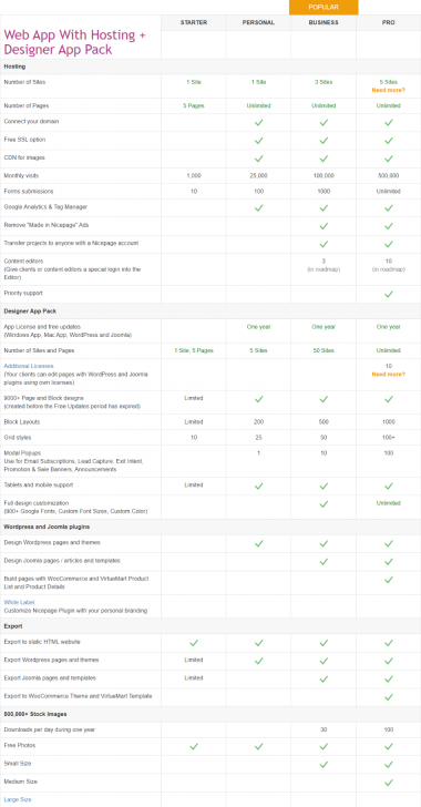 ตารางเปรียบเทียบ โปรแกรมทำเว็บ Nicepage ในแต่ละเวอร์ชัน