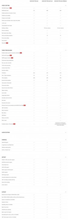 ตารางเปรียบเทียบ โปรแกรมตัดต่อวิดีโอ MAGIX Movie Edit Pro ในแต่ละเวอร์ชัน