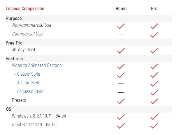 ตารางเปรียบเทียบ โปรแกรมปลั๊กอิน เปลี่ยนวิดีโอเป็นภาพวาด AKVIS Sketch Video ในแต่ละเวอร์ชัน