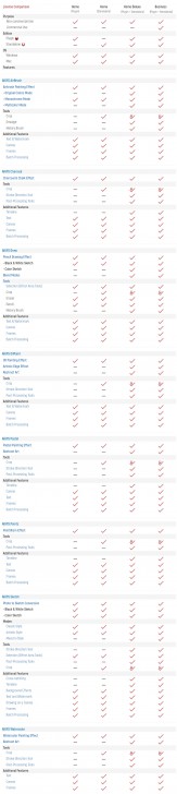 ตารางเปรียบเทียบ ชุดโปรแกรมปลั๊กอิน โปรแกรมแต่งรูป AKVIS Artistic Bundle ในแต่ละเวอร์ชัน