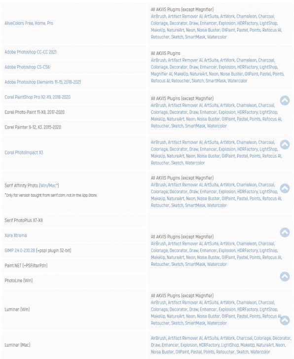 ชุดโปรแกรมปลั๊กอิน โปรแกรมแต่งรูป AKVIS Photo Correction Bundle