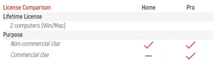 ตารางเปรียบเทียบ ชุดโปรแกรมปลั๊กอิน โปรแกรมตัดต่อวิดีโอ AKVIS Video Bundle ในแต่ละเวอร์ชัน