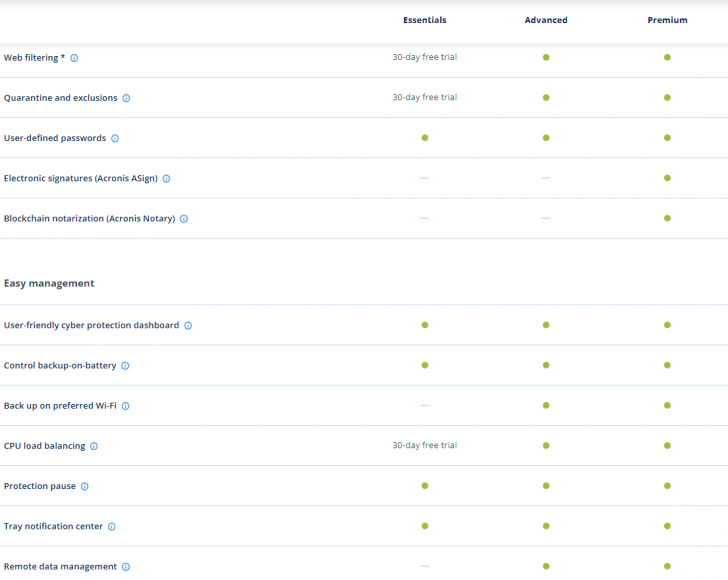 ตารางเปรียบเทียบ โปรแกรมสำรองข้อมูล Acronis True Image ในแต่ละเวอร์ชัน