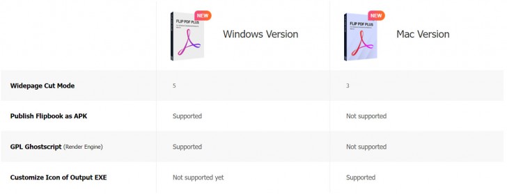ตารางเปรียบเทียบ โปรแกรมสร้างอีบุ๊ก ฟลิปบุ๊ก Flip PDF Plus ในแต่ละเวอร์ชัน