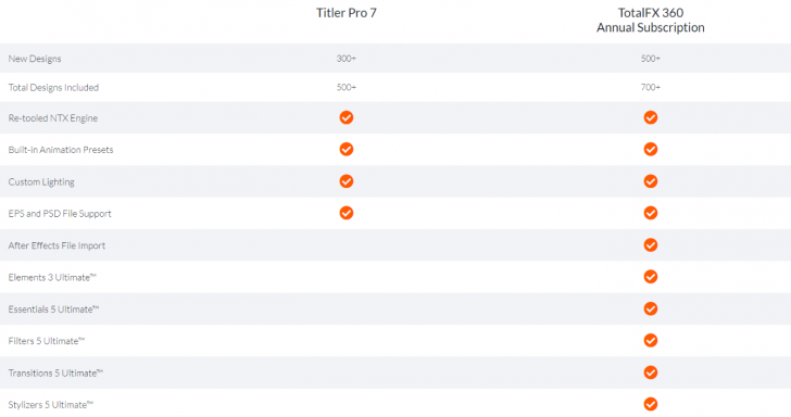 ตารางเปรียบเทียบ โปรแกรมทำไตเติ้ลสำเร็จรูป NewBlue Titler Pro กับ โปรแกรม NewBlue TotalFX