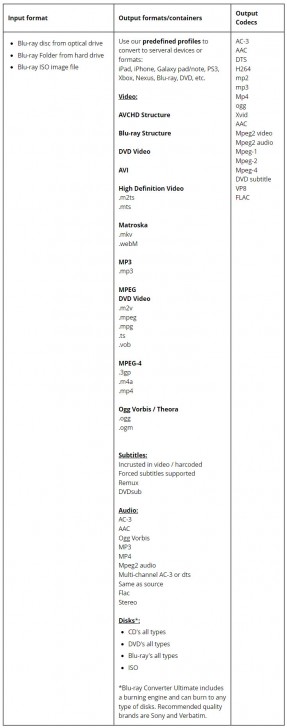 โปรแกรมแปลงไฟล์จากแผ่นบลูเรย์ VSO Blu-ray Converter Ultimate