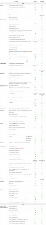 ตารางเปรียบเทียบ โปรแกรมสร้างภาพ 360 องศา ทำระบบนำชมสถานที่ Tourweaver 7 ในแต่ละเวอร์ชัน