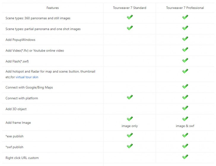 ตารางเปรียบเทียบ โปรแกรมสร้างภาพ 360 องศา ทำระบบนำชมสถานที่ Tourweaver 7 ในแต่ละเวอร์ชัน