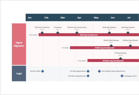 ปลั๊กอิน PowerPoint รุ่นพื้นฐาน เปลี่ยนข้อมูลโครงการเป็นสไลด์นำเสนอ Office Timeline Plus