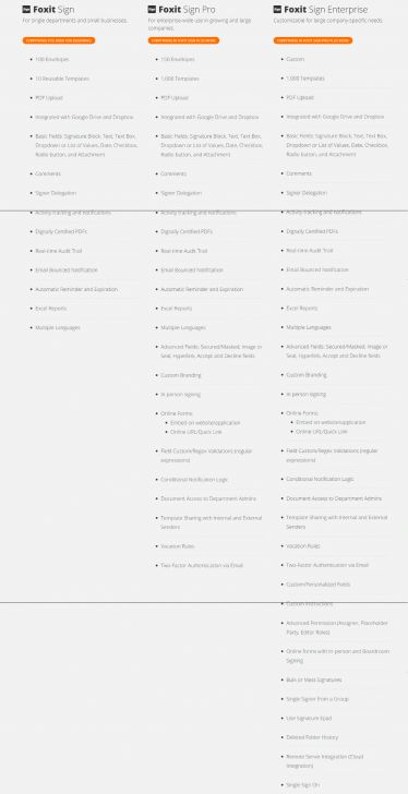 ตารางเปรียบเทียบความสามารถ โปรแกรมเซ็นเอกสารดิจิทัล Foxit eSign ในแต่ละเวอร์ชัน
