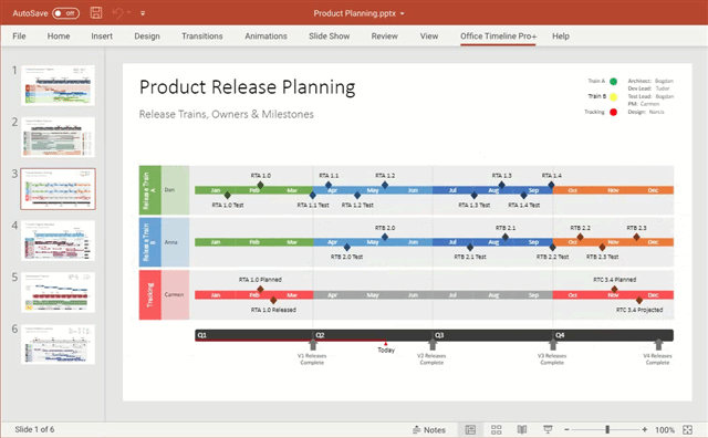 ปลั๊กอิน PowerPoint รุ่นสูงสุด เปลี่ยนข้อมูลโครงการเป็นสไลด์นำเสนอ Office Timeline Expert