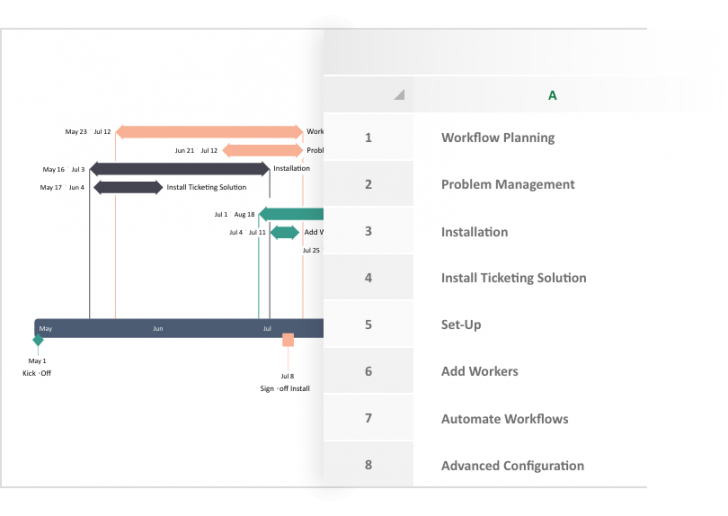 ปลั๊กอิน PowerPoint รุ่นสูงสุด เปลี่ยนข้อมูลโครงการเป็นสไลด์นำเสนอ Office Timeline Expert