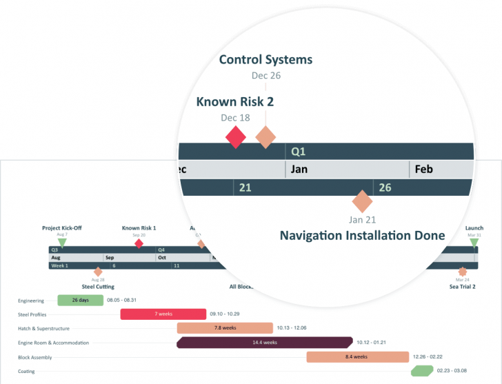 ปลั๊กอิน PowerPoint รุ่นสูงสุด เปลี่ยนข้อมูลโครงการเป็นสไลด์นำเสนอ Office Timeline Expert
