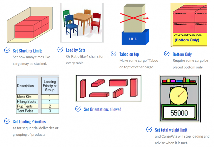 โปรแกรมคำนวณการจัดเรียงสินค้าเพื่อการขนส่ง CargoWiz