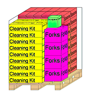 โปรแกรมคำนวณการจัดเรียงสินค้าเพื่อการขนส่ง CargoWiz โปรแกรมคำนวณการจัดเรียงสินค้าเพื่อการขนส่ง CargoWiz
