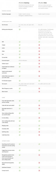 ตารางเปรียบเทียบ โปรแกรมวิเคราะห์ข้อมูลเชิงคุณภาพ ATLAS.ti 22 ในแต่ละเวอร์ชัน