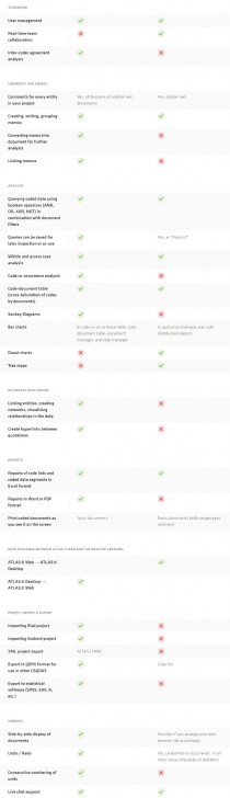 ตารางเปรียบเทียบ โปรแกรมวิเคราะห์ข้อมูลเชิงคุณภาพ ATLAS.ti 22 ในแต่ละเวอร์ชัน