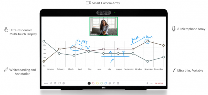 อุปกรณ์ประชุมออนไลน์ All-in-one จอทัชสกรีน 27 นิ้ว DTEN ME