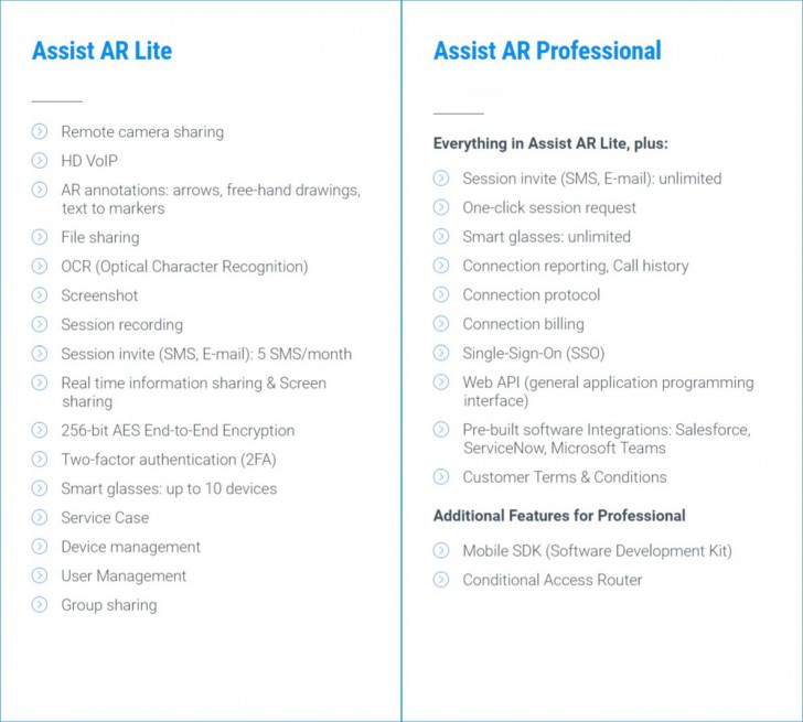 ตารางเปรียบเทียบ โปรแกรมให้ความช่วยเหลือจากระยะไกลแบบเห็นภาพเรียลไทม์ TeamViewer Assist AR ในแต่ละเวอร์ชัน