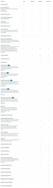 ตารางเปรียบเทียบ โปรแกรม Trello ในแต่ละเวอร์ชัน