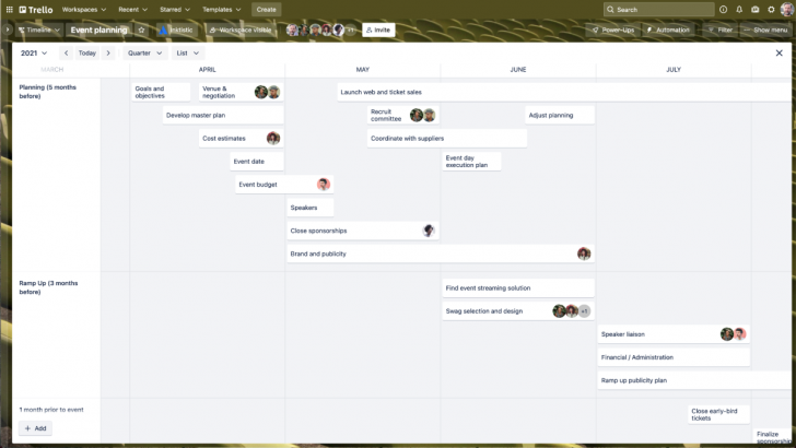 โปรแกรมจัดการโครงการ จัดระเบียบงาน อย่างเป็นระบบ รุ่นองค์กร Trello Enterprise