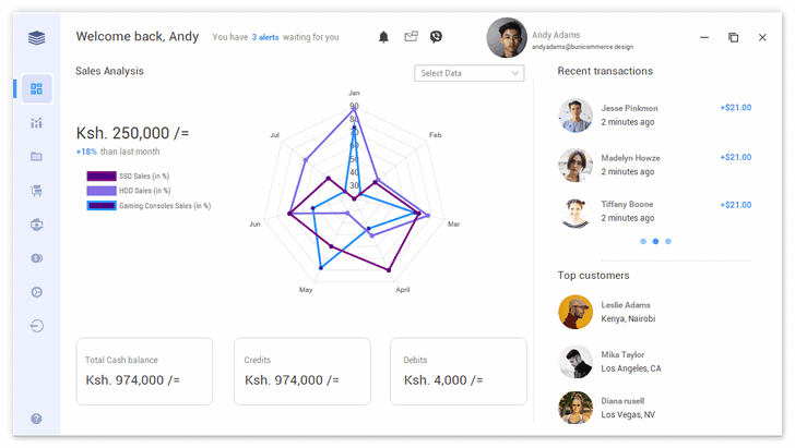 โปรแกรมรวม Control ด้านงาน Chart สำหรับนักพัฒนา Bunifu BuniCharts