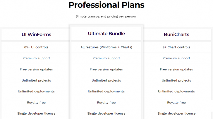 ตารางเปรียบเทียบความสามารถระหว่าง โปรแกรมรวมชุด Control สำหรับนักพัฒนาจาก Bunifu ในแต่ละเวอร์ชัน