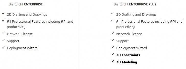 ตารางเปรียบเทียบ โปรแกรม DraftSight Enterprise ในแต่ละเวอร์ชัน
