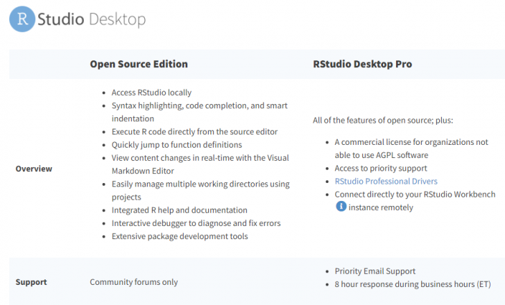 ตารางเปรียบเทียบความสามารถระหว่าง โปรแกรม RStudio Desktop Pro และโปรแกรมเวอร์ชันใช้งานฟรี หรือ Open Source Edition