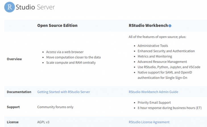 ตารางเปรียบเทียบความสามารถระหว่าง โปรแกรม RStudio Workbench Standard และโปรแกรมเวอร์ชันใช้งานฟรี หรือ Open Source Edition