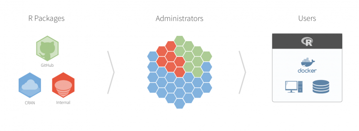 โปรแกรมจัดตั้ง Repository เพื่อจัดเก็บ R Package สำหรับธุรกิจ RStudio Package Manager