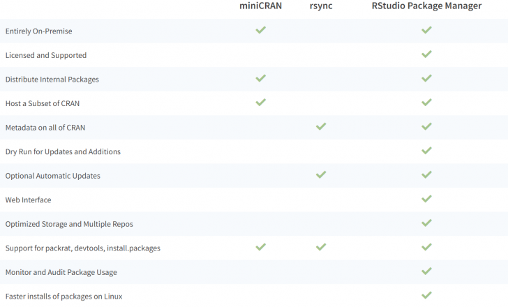RStudio Package Manager