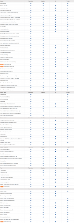 ตารางเปรียบเทียบ โปรแกรมสำรองข้อมูล Backup4all ในแต่ละเวอร์ชัน