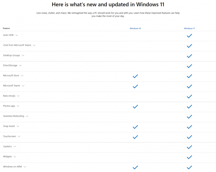 ตารางเปรียบเทียบความสามารถ ระบบปฏิบัติการ Windows 11 และ Windows 10