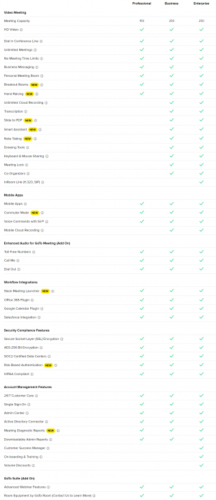 ตารางเปรียบเทียบ โปรแกรมประชุมออนไลน์ ประชุมทางไกล GoTo Meeting ในแต่ละเวอร์ชัน