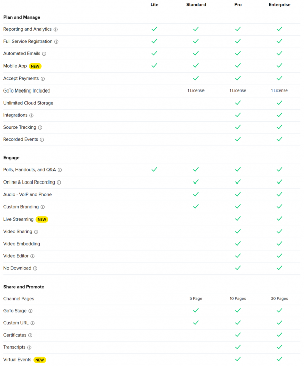 ตารางเปรียบเทียบ โปรแกรมจัดสัมมนาออนไลน์ ถ่ายทอดสด GoTo Webinar ในแต่ละเวอร์ชัน