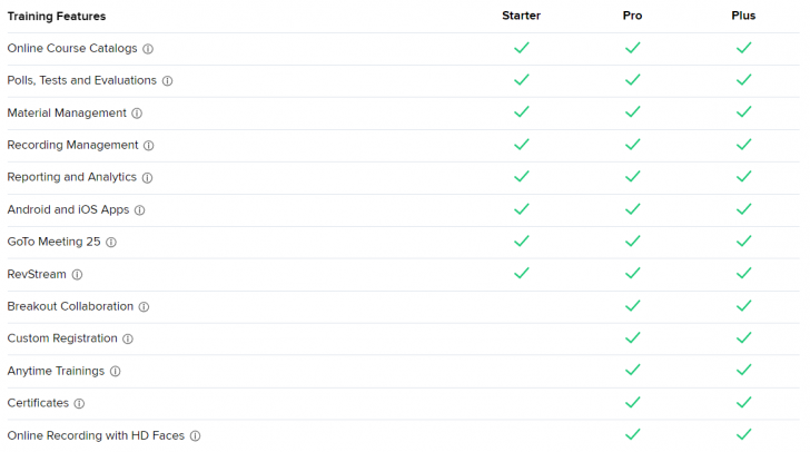 ตารางเปรียบเทียบ โปรแกรมจัดคอร์สอบรมออนไลน์ GoTo Training ในแต่ละเวอร์ชัน