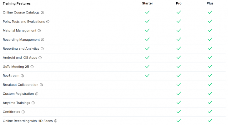 ตารางเปรียบเทียบ โปรแกรมจัดคอร์สอบรมออนไลน์ GoTo Training ในแต่ละเวอร์ชัน