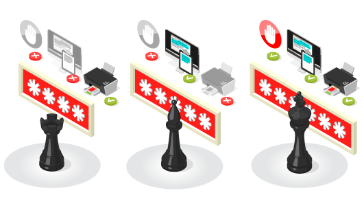 โปรแกรมรีโมทหน้าจอ แผนการใช้งานมาตรฐาน AnyDesk Standard