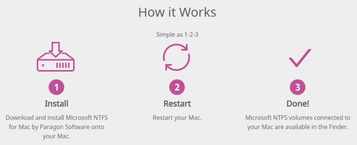 โปรแกรมทำพาร์ทิชัน NTFS ให้ใช้ได้บนเครื่องแมค รุ่นสำหรับใช้งานในธุรกิจ Microsoft NTFS for Mac by Paragon Software Business License โปรแกรมทำพาร์ทิชัน NTFS ให้ใช้ได้บนเครื่องแมค รุ่นสำหรับใช้งานในธุรกิจ Microsoft NTFS for Mac by Paragon Software Business License