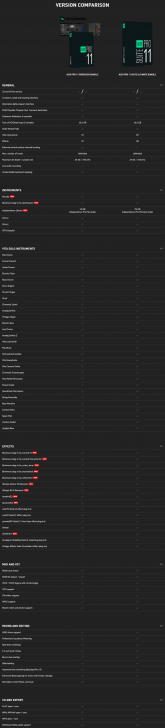 ตารางเปรียบเทียบความสามารถ โปรแกรมทำเพลง แต่งเสียง ACID Pro ในแต่ละเวอร์ชัน