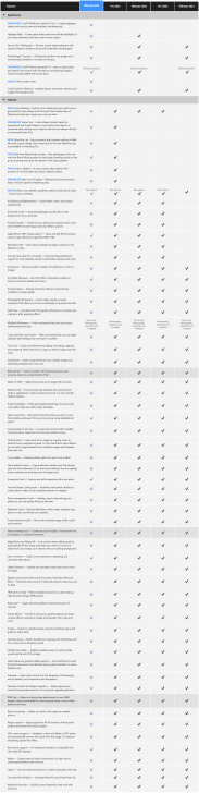 ตารางเปรียบเทียบ โปรแกรมแต่งรูป แก้ไขรูป PaintShop ในแต่ละเวอร์ชัน