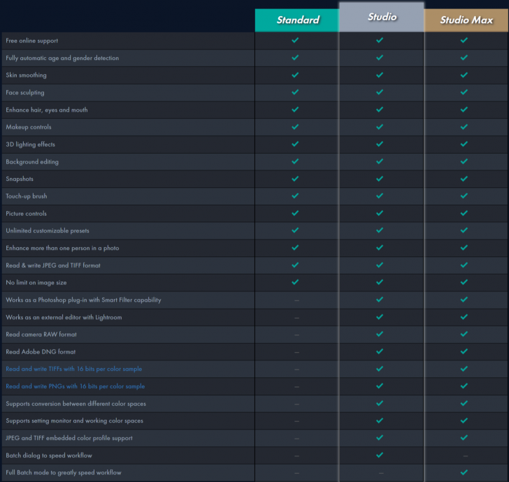 ตารางเปรียบเทียบความสามารถ โปรแกรมแต่งรูปบุคคล PortraitPro ในแต่ละเวอร์ชัน