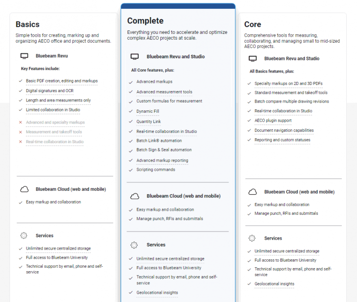 ตารางเปรียบเทียบ โปรแกรม Bluebeam Revu ในแต่ละเวอร์ชัน