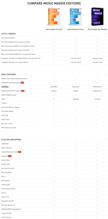 ตารางเปรียบเทียบความสามารถ โปรแกรมทำเพลง Music Maker ในแต่ละเวอร์ชัน